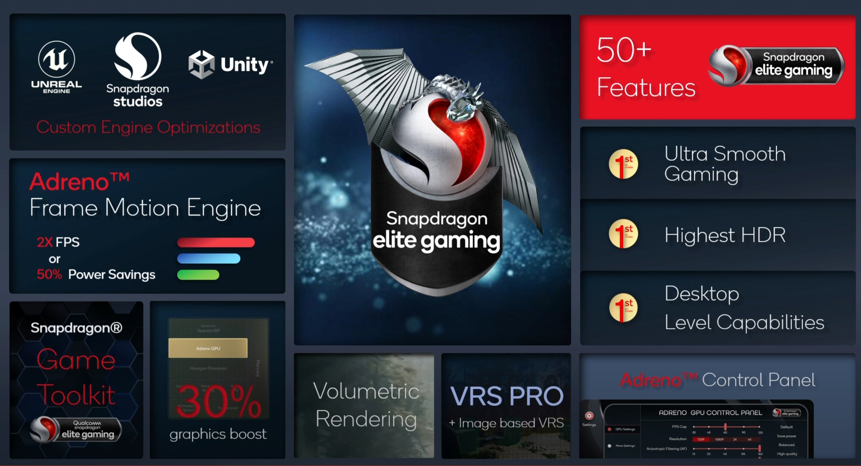 Qualcomm Snapdragon 8 Gen 1 Adreno GPU