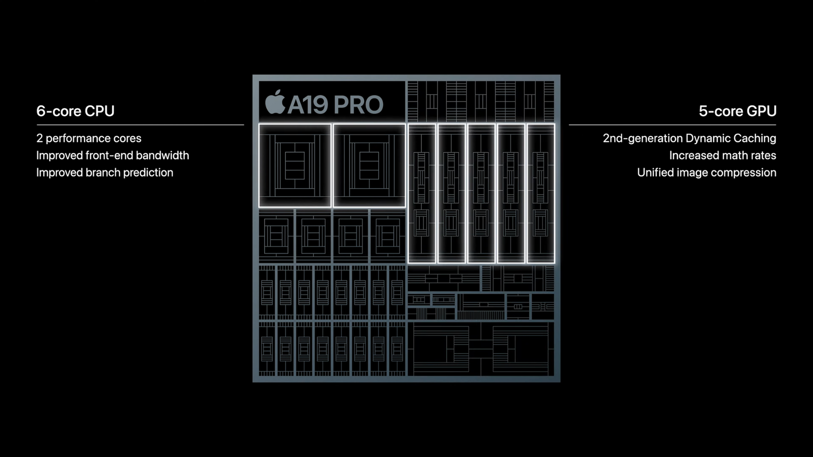 Apple 19 Pro chipset creative mascot, depicting the CPU and the GPU cores.