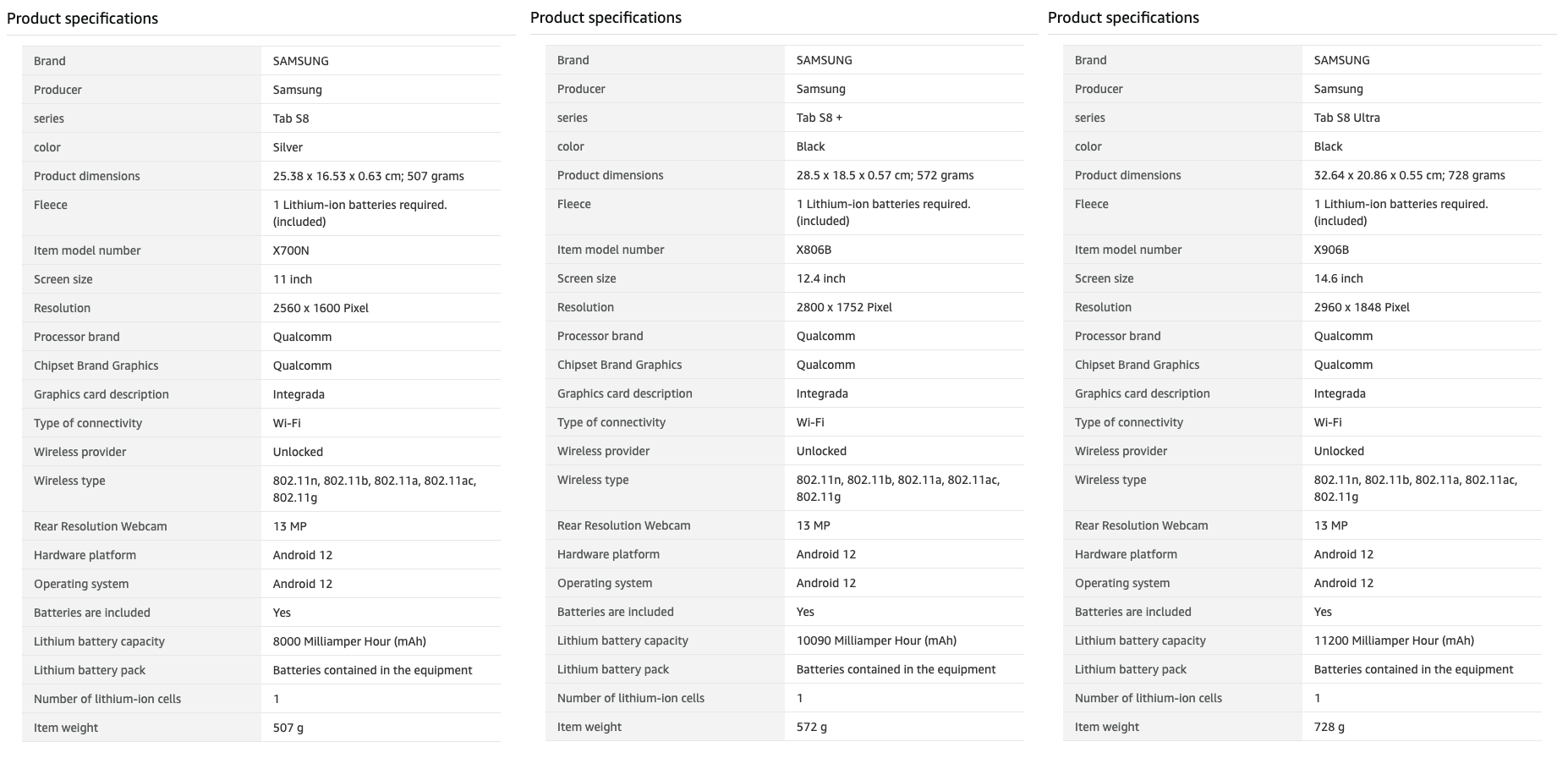 Amazon has leaked virtually everything about the Galaxy Tab S8