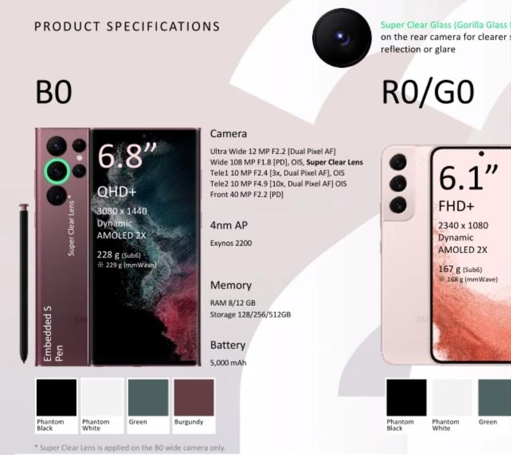 Galaxy S22 Ultra has Gorilla Glass camera protection says new