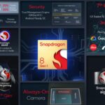 Next flagship Qualcomm Snapdragon chip for Samsung Galaxy phones announced